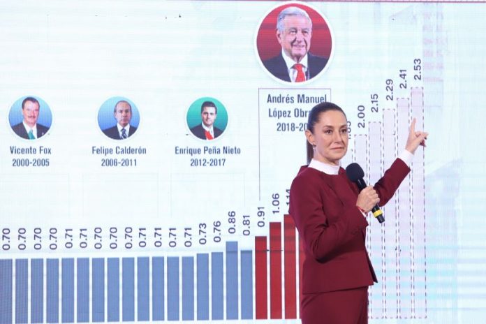 Sheinbaum announcing the first minimum wage increase of her government