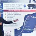 Maya Train freight service set to begin operations by end of 2026 A map of the Maya Train at a press conference