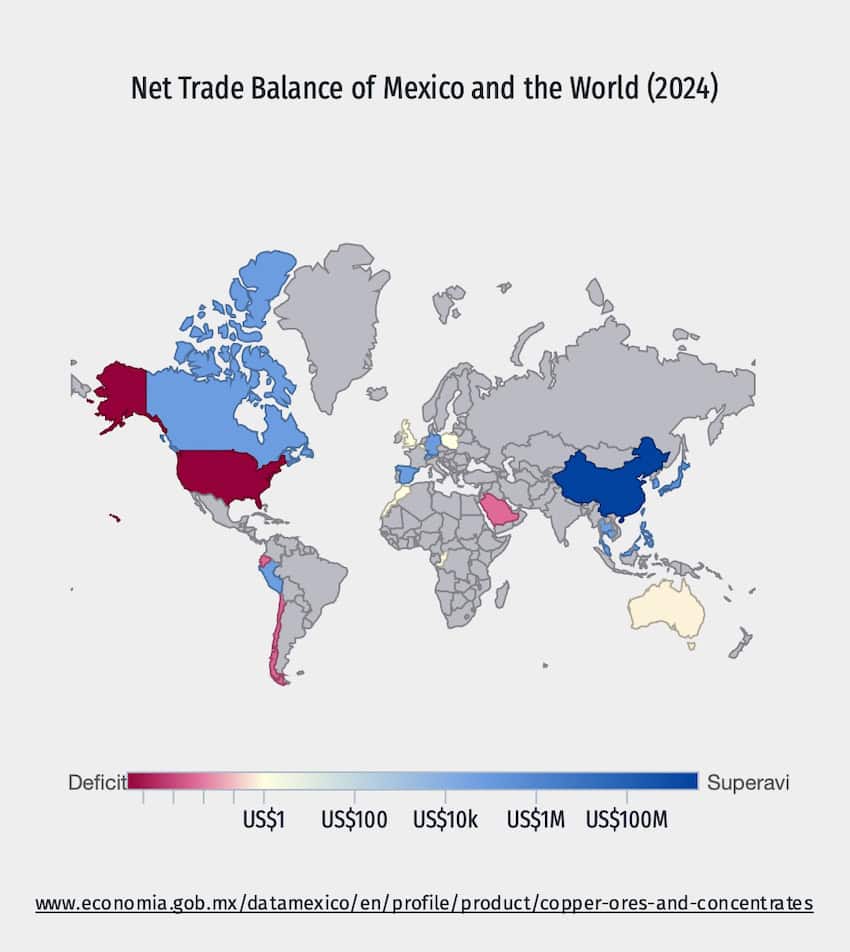 copper trade balance Mexico
